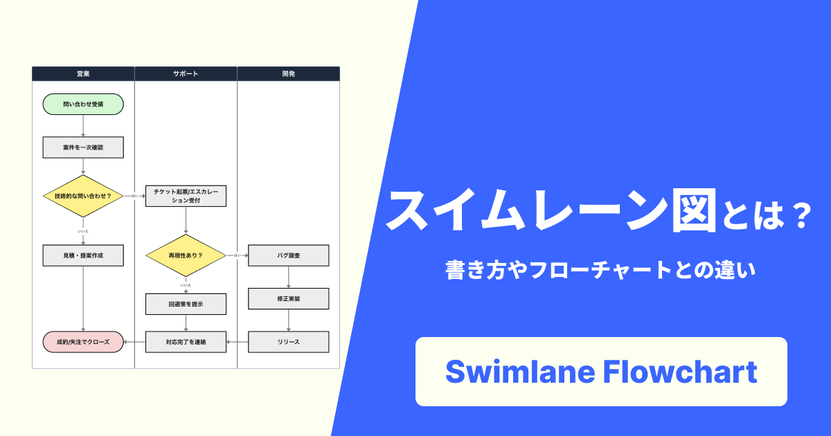 スイムレーン図とは? 担当を明確にする書き方とメリットを解説